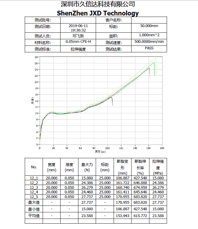 CPE磨砂袋的物理性質(zhì)，PE塑料袋與CPE塑料袋的區(qū)別(圖1)