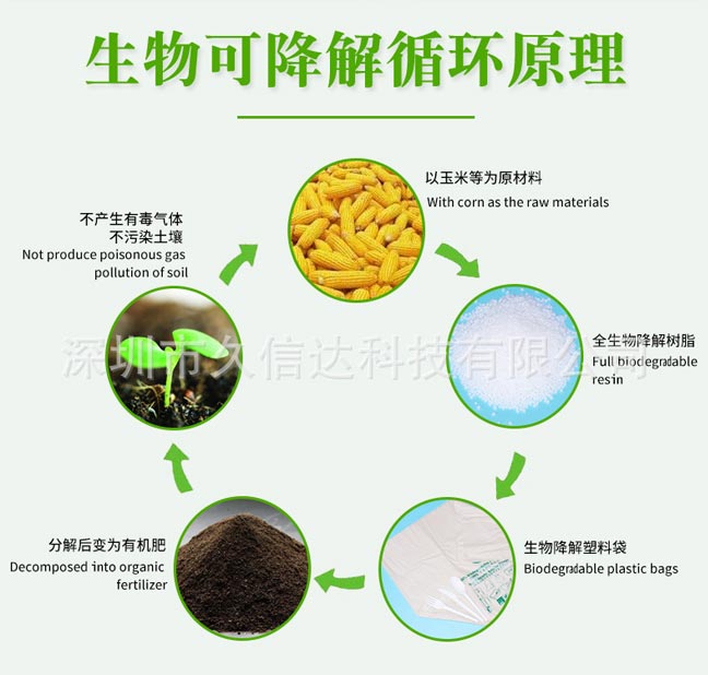 降解袋對比傳統(tǒng)包裝怎么選？如果選擇符合包裝產(chǎn)品的降解袋(圖1)