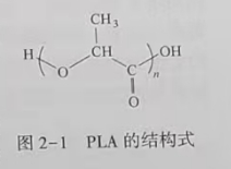 聚乳酸(PLA)是什么？(圖1)