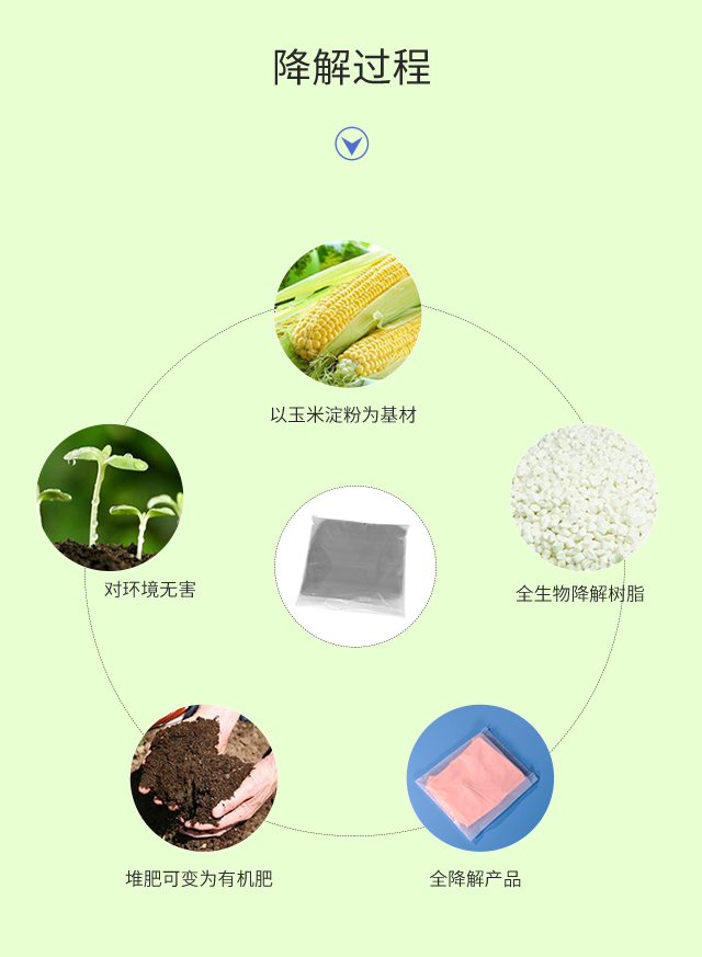 可降解塑料袋種類|與傳統(tǒng)塑料袋比較哪個(gè)更好？(圖3)